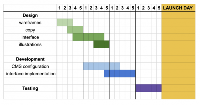 Project planning tool