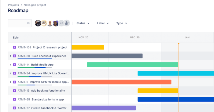 Jira roadmap