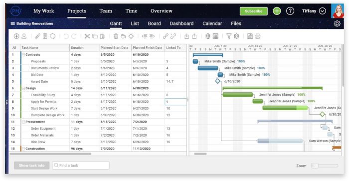 Project scheduling software